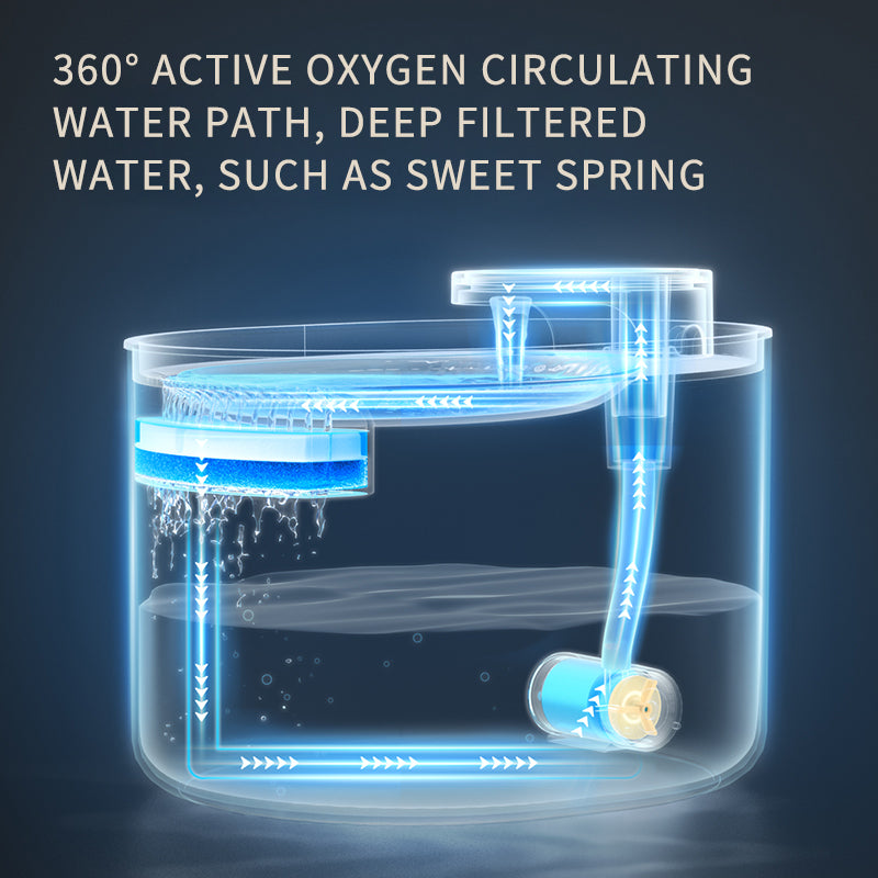 Ultra-Quiet USB Cat Water Fountain – Auto Electric Drinking Dispenser for Cats & Dogs — image 8