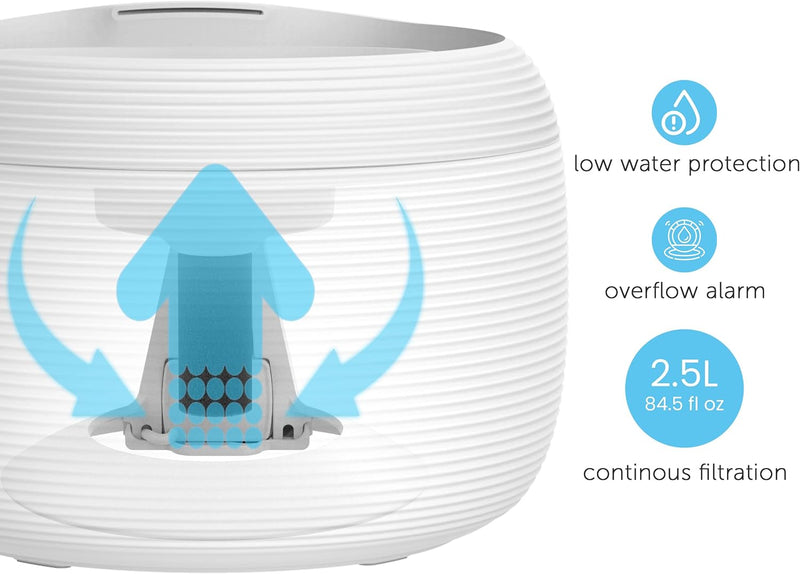 Smart Pet Water Fountain for Cats & Dogs, 2.5L — image 4