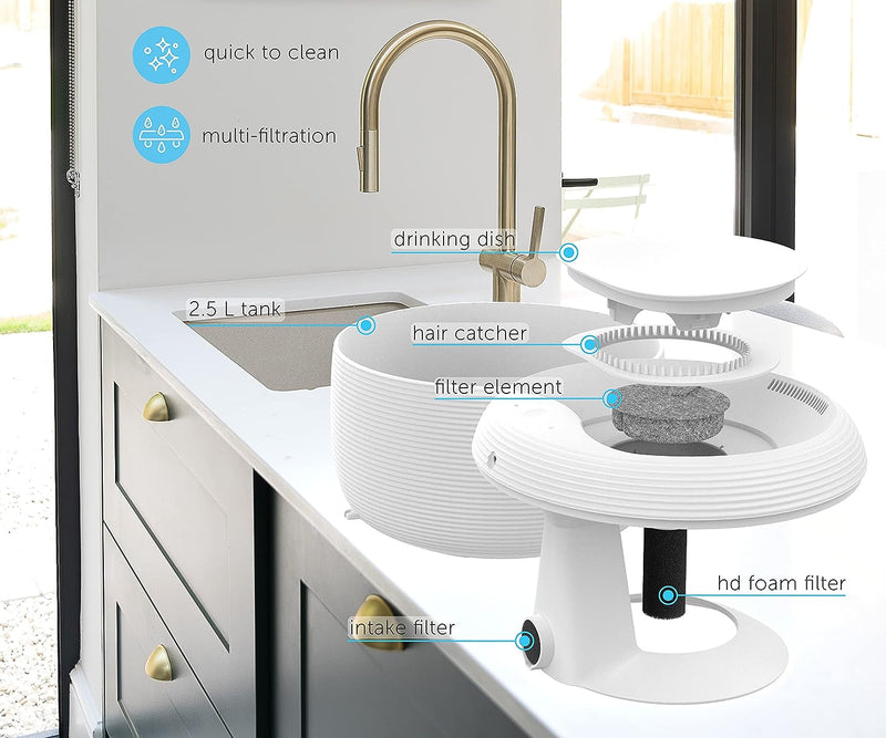 Smart Pet Water Fountain for Cats & Dogs, 2.5L — image 5