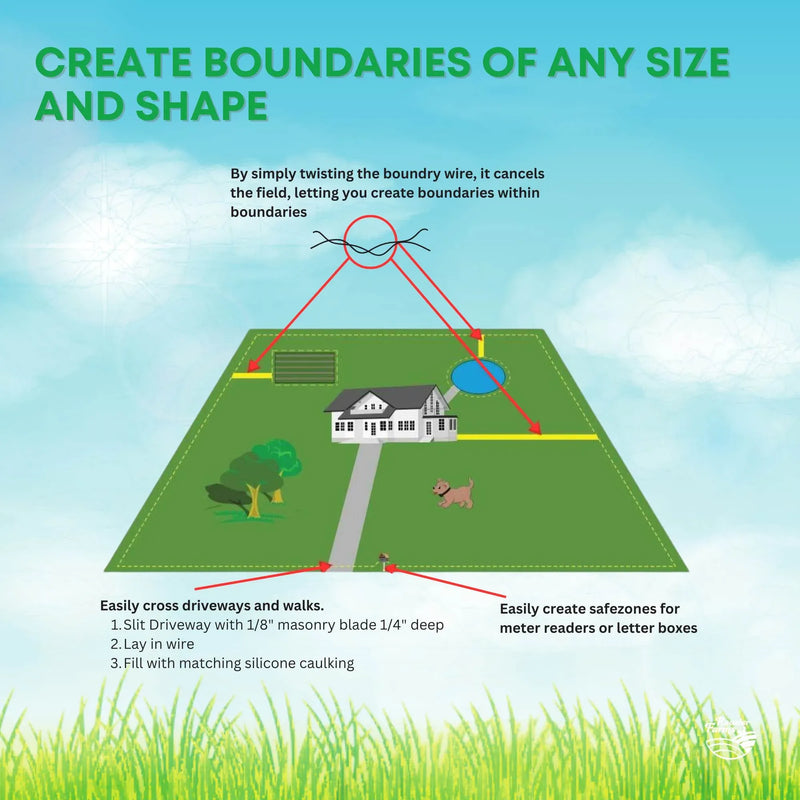 Rooster Farms 500m Dog Fence Underground Boundary Wire Cable - For TP16 Collar — image 5