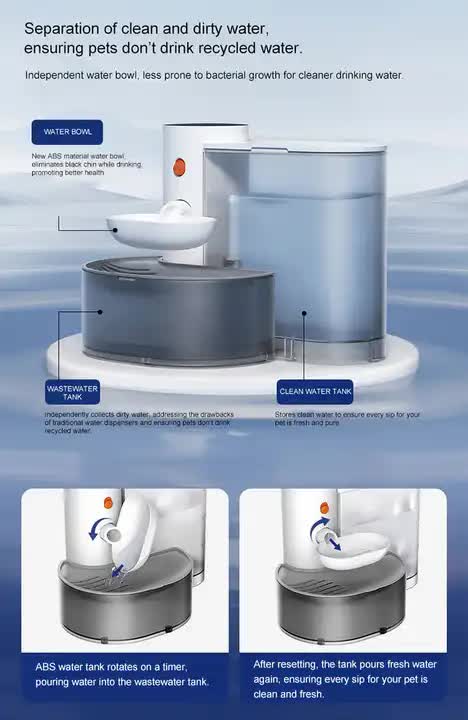 Smart Pet Water Dispenser - Tilted Design, Fresh Water Supply, Automatic Water Bowl for Cats and Dogs — image 5